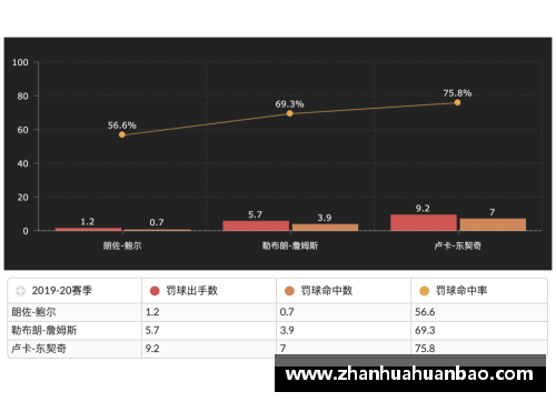 NBA赛季统计数据分析：关键趋势和球员表现深度剖析